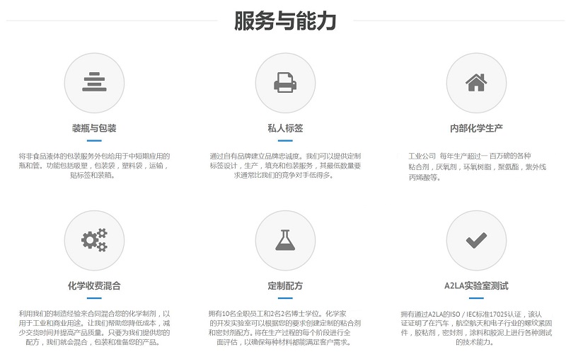 修改好，技术能力图.jpg